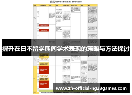 提升在日本留学期间学术表现的策略与方法探讨