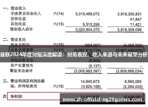 曼联2024年度财报深度解读：财务表现、收入来源与未来展望分析