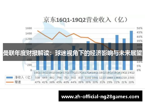 曼联年度财报解读：球迷视角下的经济影响与未来展望
