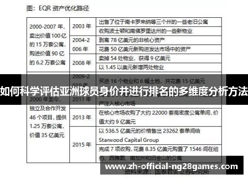 如何科学评估亚洲球员身价并进行排名的多维度分析方法