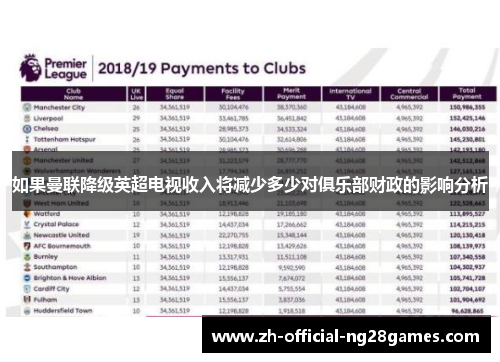如果曼联降级英超电视收入将减少多少对俱乐部财政的影响分析