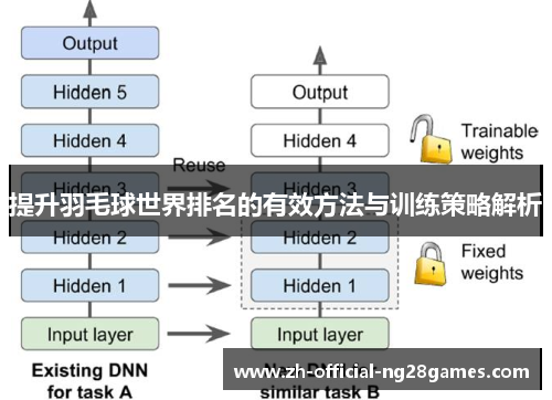 提升羽毛球世界排名的有效方法与训练策略解析