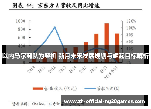 以内马尔离队为契机 新月未来发展规划与崛起目标解析