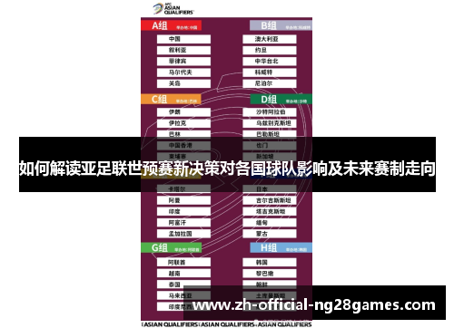 如何解读亚足联世预赛新决策对各国球队影响及未来赛制走向