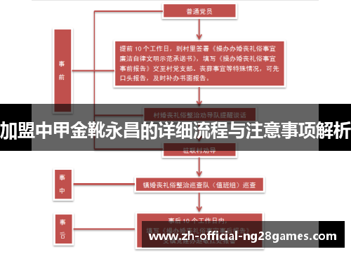 加盟中甲金靴永昌的详细流程与注意事项解析