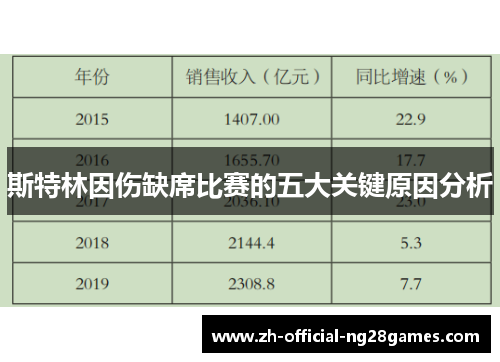 斯特林因伤缺席比赛的五大关键原因分析