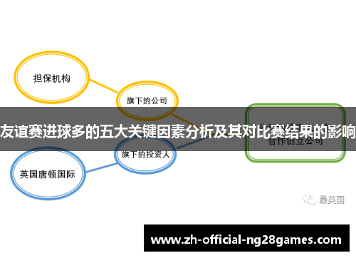 友谊赛进球多的五大关键因素分析及其对比赛结果的影响