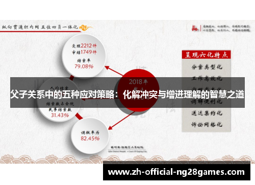 父子关系中的五种应对策略：化解冲突与增进理解的智慧之道