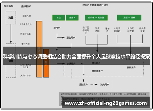 科学训练与心态调整相结合助力全面提升个人足球竞技水平路径探索