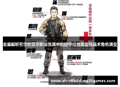 全面解析索尔坎贝尔职业生涯中的防守位置类型与战术角色演变 全面解析索尔坎贝尔职业生涯中的防守位置类型与战术角色演变