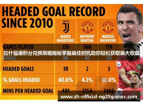 拉什福德积分兑换策略揭秘掌握最佳时机助你轻松获取最大收益 拉什福德积分兑换策略揭秘掌握最佳时机助你轻松获取最大收益