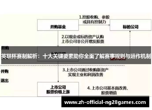 英联杯赛制解析:十大关键要素助你全面了解赛事规则与运作机制 英联杯赛制解析:十大关键要素助你全面了解赛事规则与运作机制