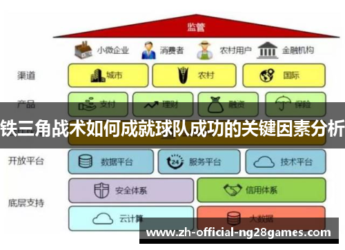 铁三角战术如何成就球队成功的关键因素分析