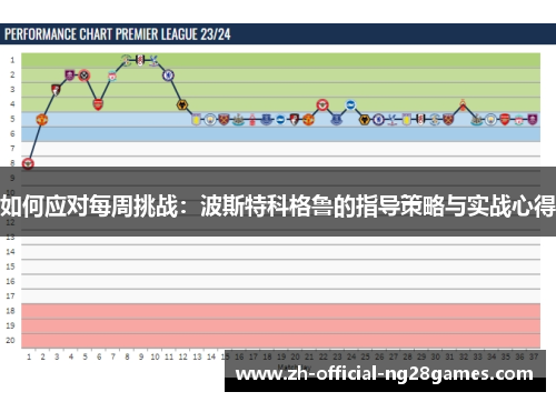 如何应对每周挑战：波斯特科格鲁的指导策略与实战心得