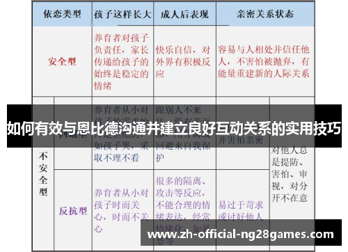 如何有效与恩比德沟通并建立良好互动关系的实用技巧