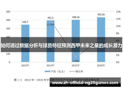 如何通过数据分析与球员特征预测西甲未来之星的成长潜力