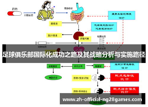 足球俱乐部国际化成功之路及其战略分析与实施路径 足球俱乐部国际化成功之路及其战略分析与实施路径