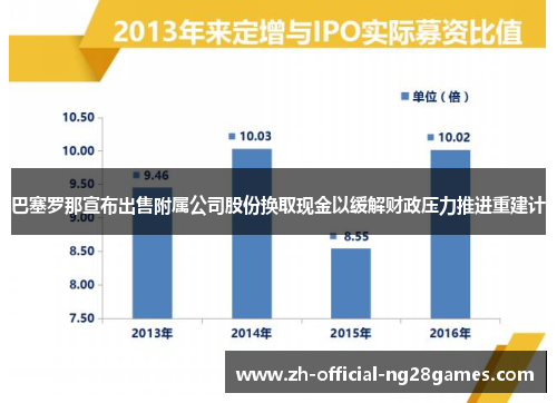 巴塞罗那宣布出售附属公司股份换取现金以缓解财政压力推进重建计