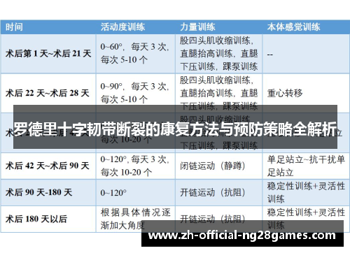 罗德里十字韧带断裂的康复方法与预防策略全解析