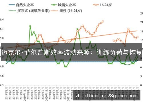 迈克尔·菲尔普斯效率波动来源：训练负荷与恢复
